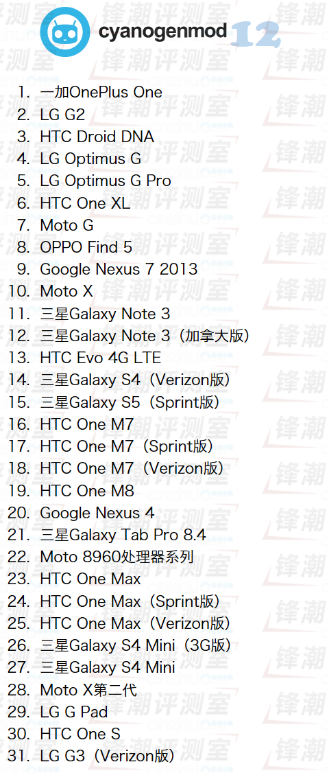 Cyanogen CM12 ROM即将发布：基于Android 5.0.1