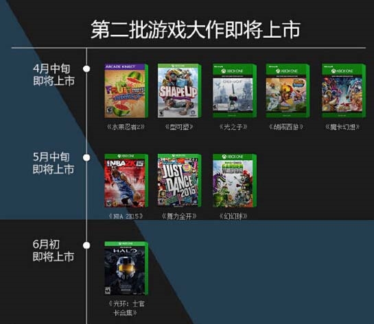 Xbox One国行大作终于来了 今年5月与国内玩家见面