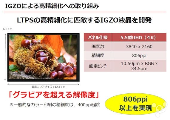 惊人806ppi！夏普推全球首块5.5英寸4K屏幕