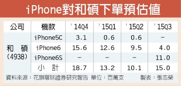 和硕科技：下一代iPhone即将进入量产阶段