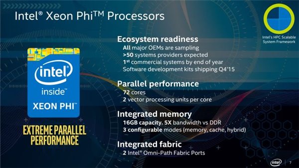 Intel公布下代Xeon Phi加速卡：72核心+16GB缓存