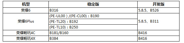 华为EMUI3.1开发版5.9.1系统怎么升级 升级EMUI3.1开发版5.9.1方法