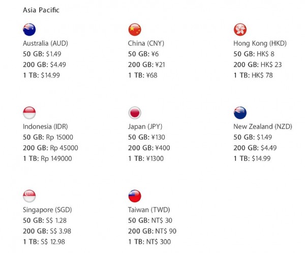 iCloud 新价格出炉：中国区1TB只需68元