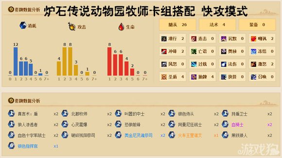 炉石传说动物园牧师卡组攻略，炉石传说动物园牧师卡组搭配 快攻模式