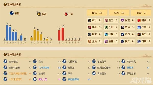 炉石传说圣骑士快攻卡组搭配攻略，炉石传说圣骑士低成本快攻卡组搭配分析