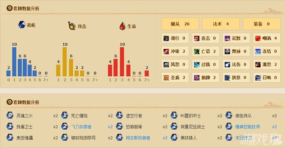 炉石传说阿努布雷坎剧情闯关攻略