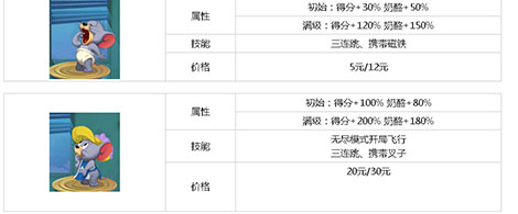 猫和老鼠手游玩法 猫和老鼠手游小萌鼠与剑客小萌鼠对比
