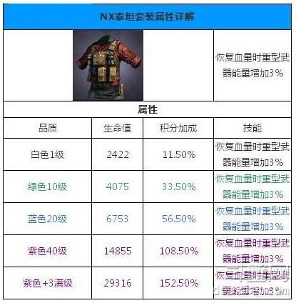 独立防线NX泰坦套装进阶属性加成介绍 NX泰坦套装怎么样