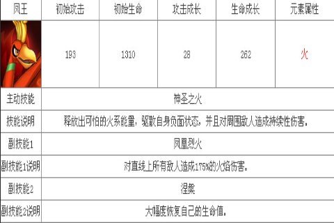 宠物小精灵凤王属性图鉴简单介绍