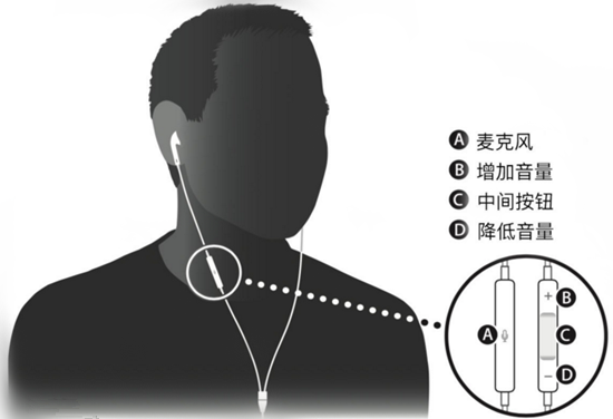 如何使用苹果耳机接听/拨打电话