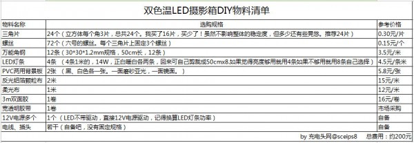 自己动手组建微距拍摄神器 LED双色温小影棚