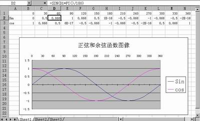 excel表格的基本操作 excel表格制作教程