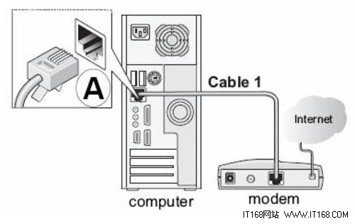 netgear无线路由器设置办法？netgear无线路由器怎么设置？无线路由器怎么设置密码