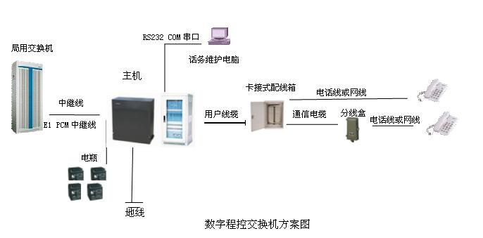 电话交换机是什么？程控交换机有什么用？