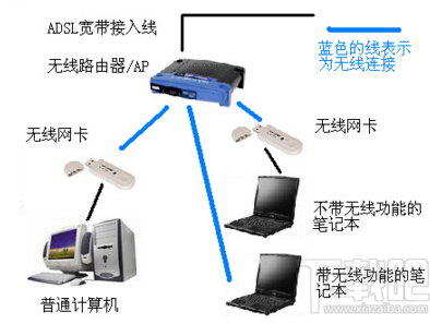 哪款USB的无线网卡好用？怎样选购无线网卡才不会被忽悠？