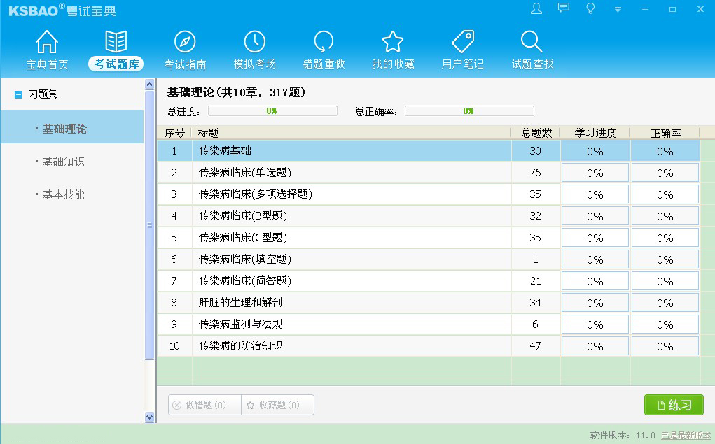 2015版医学三基考试宝典(急诊科)