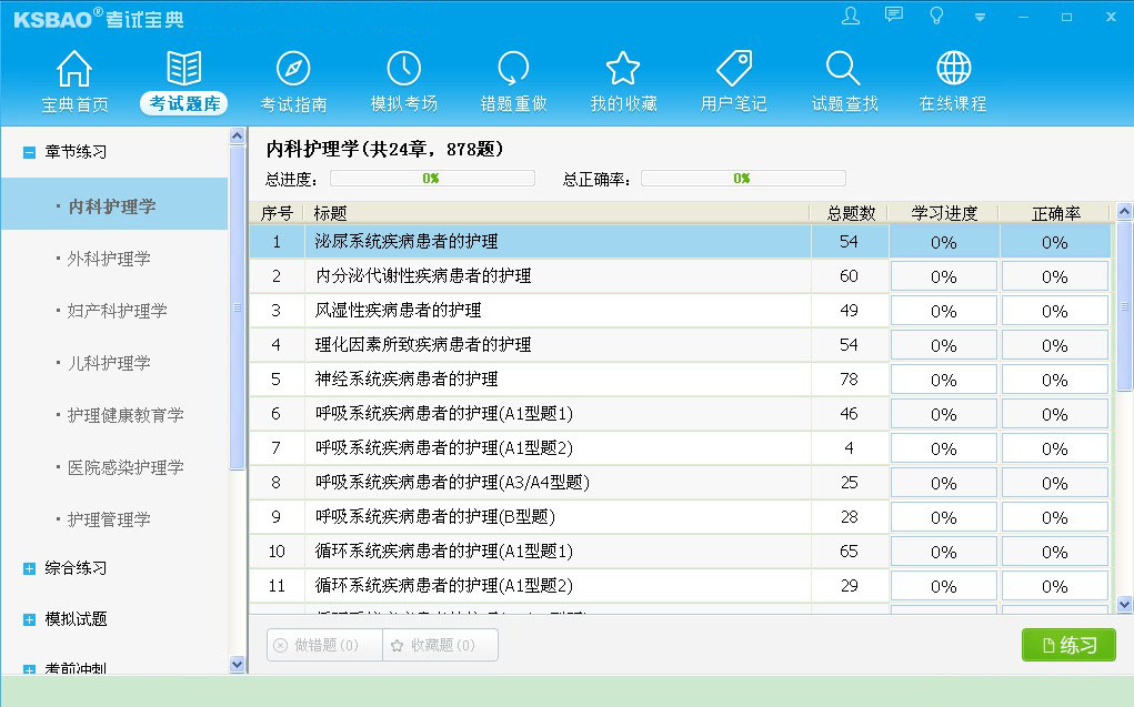 2016版执业护士资格考试宝典