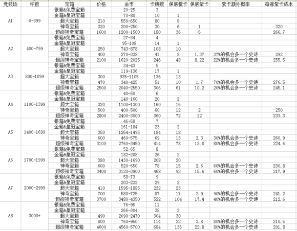 部落冲突：皇室战争新版本超大箱子出现规律
