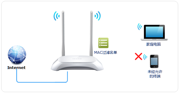 TP-LINK云路由器被蹭网怎么办？TP-LINK云路由器防止被蹭网设置方法