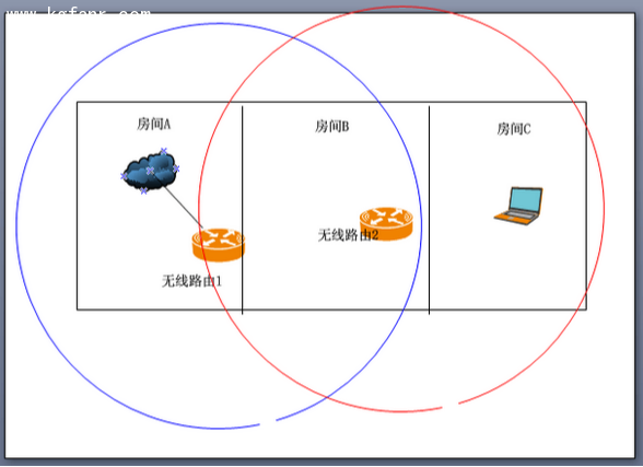 斐讯FWR601路由器无线桥接设置