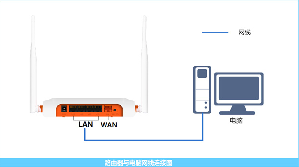 斐讯FIR系列路由器设置图文教程 路由器设置图文教程