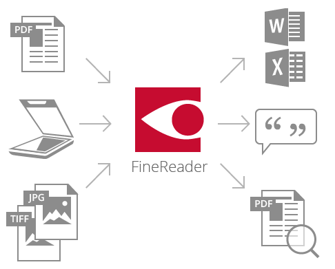 FineReader Pro for Mac中的Automator工具详解 什么是Automator工具?