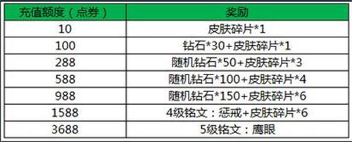 王者荣耀5月24-30日森之风灵活动内容 王者荣耀森之风灵活动公告