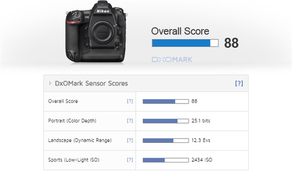 尴尬的继任者 DxO公布尼康D5传感器测试结果