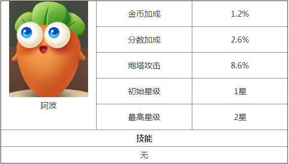 保卫萝卜3角色有哪些 保卫萝卜3全角色介绍