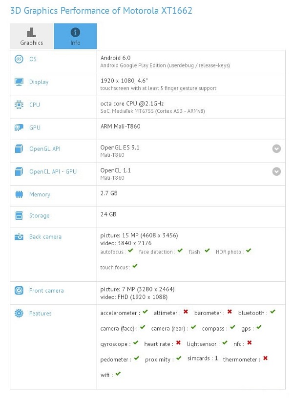 联想旗下2016款Moto X Play新机现身GFXBench：联发科MT6755/4.6寸