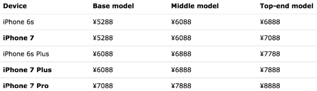 iPhone7三种型号售价曝光：低配32G起