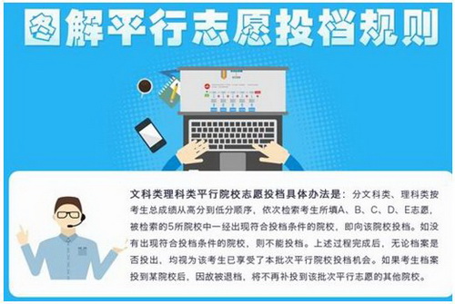 高考平行志愿填报技巧 2016高考平行志愿填报方法