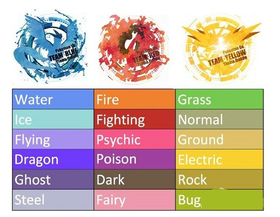 精灵宝可梦GO三大阵营选择 pokemon go三大阵营介绍