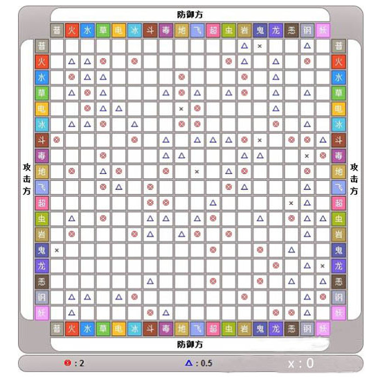 精灵宝可梦GO精灵属性克制表详细介绍
