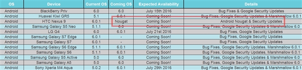 HTC Nexus 9将抢先升级Android 7.0Nougat牛轧糖