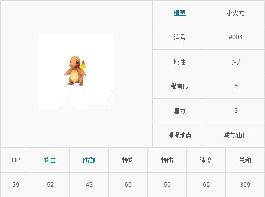 精灵宝可梦go小火龙属性技能及捕获位置介绍
