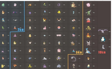 pokemon go怎么孵蛋成功率高 你造~吗？