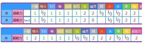 pokemon go宝石海星怎么样 pokemon go宝石海星技能属性介绍