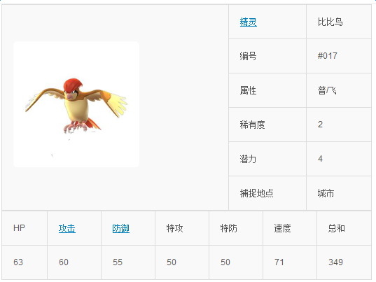 口袋妖怪go比比鸟技能属性图鉴介绍