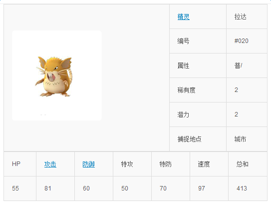 口袋妖怪go拉达技能属性图鉴介绍