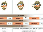 保卫萝卜3侦探萝卜什么时候出 侦探萝卜技能属性