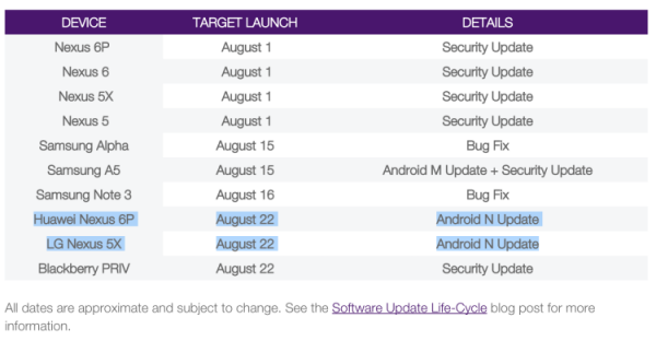 运营商TELUS透露Android 7.0将8月22日上线