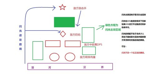 守望先锋猎空打团攻略全解