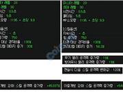 DNF韩服武极属性曝光 BUFF新增变化改动