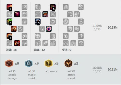 LOL6.17版本ADC加点攻略 EZ薇恩卢锡安天赋图