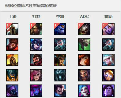 lol6.17版本最强上单推荐介绍