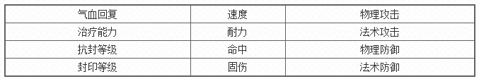 梦幻西游帮派守护兽加成状态 梦幻西游帮派守护兽属性加成