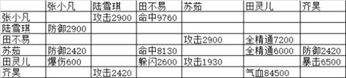 诛仙手游平民鬼王最强阵灵组合搭配攻略