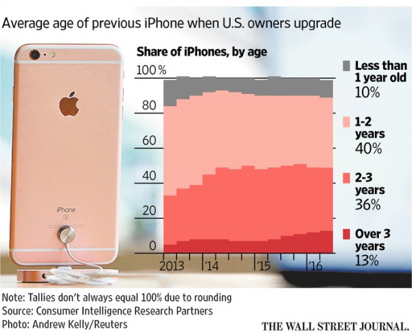 iPhone 7明天就到了！小更新能吸引老用户吗？