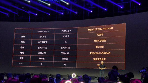 国行联想Moto Z发布会提前曝光iPhone7 Plus：4倍光学变焦